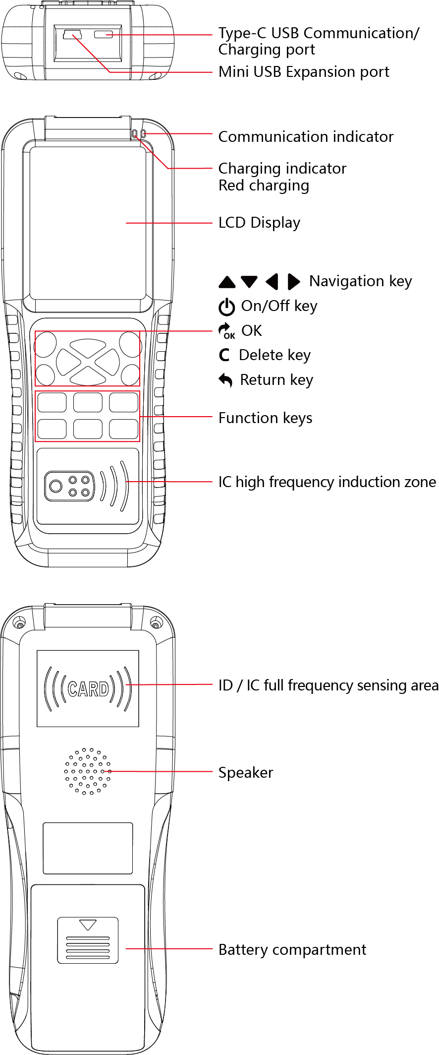 CopyKEY使用说明书_英文_产品示意图.png